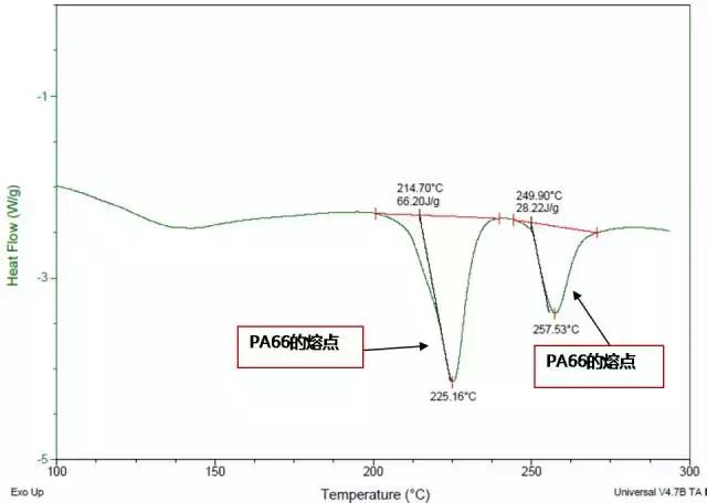 五張圖帶你更加深刻的認識尼龍原材料