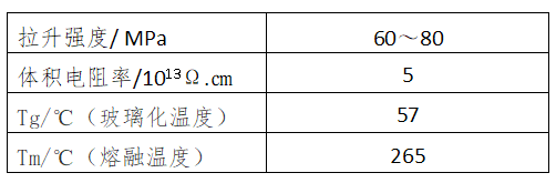 尼龍家族成員之PA66尼龍改性原料
