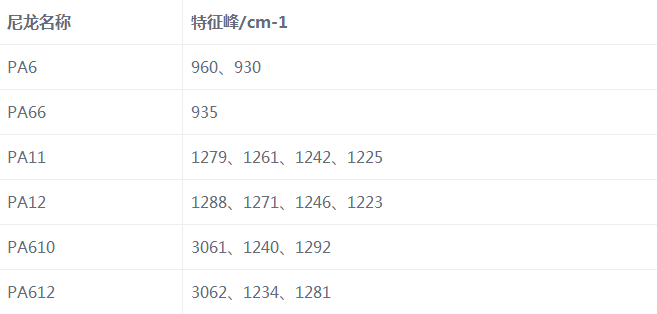 五張圖帶你更加深刻的認識尼龍原材料